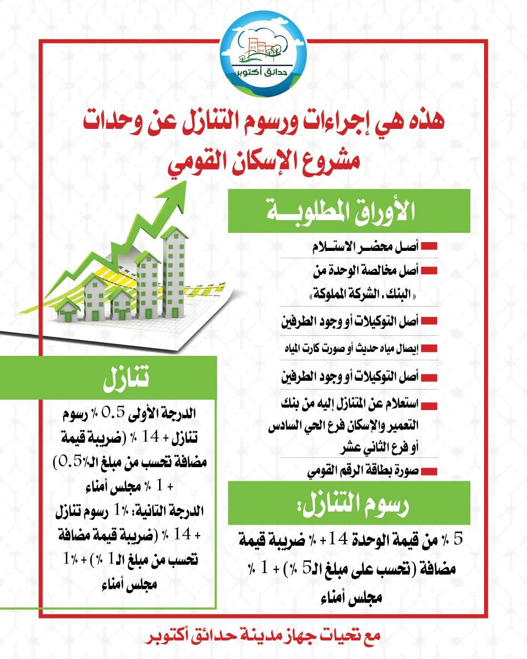 ضوابط ورسوم التنازل عن شقق الإسكان القومي بالمدن الجديدة 2 الإسكان القومي، النافذة الإخبارية
