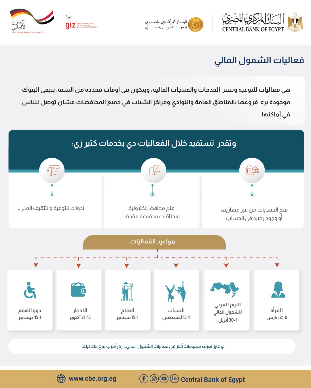 المركزي يعلن مواعيد فعاليات الشمول المالي 2026 لفتح الحسابات مجاناً 2 المركزي يعلن مواعيد فعاليات الشمول المالي 2026 لفتح الحسابات مجاناً