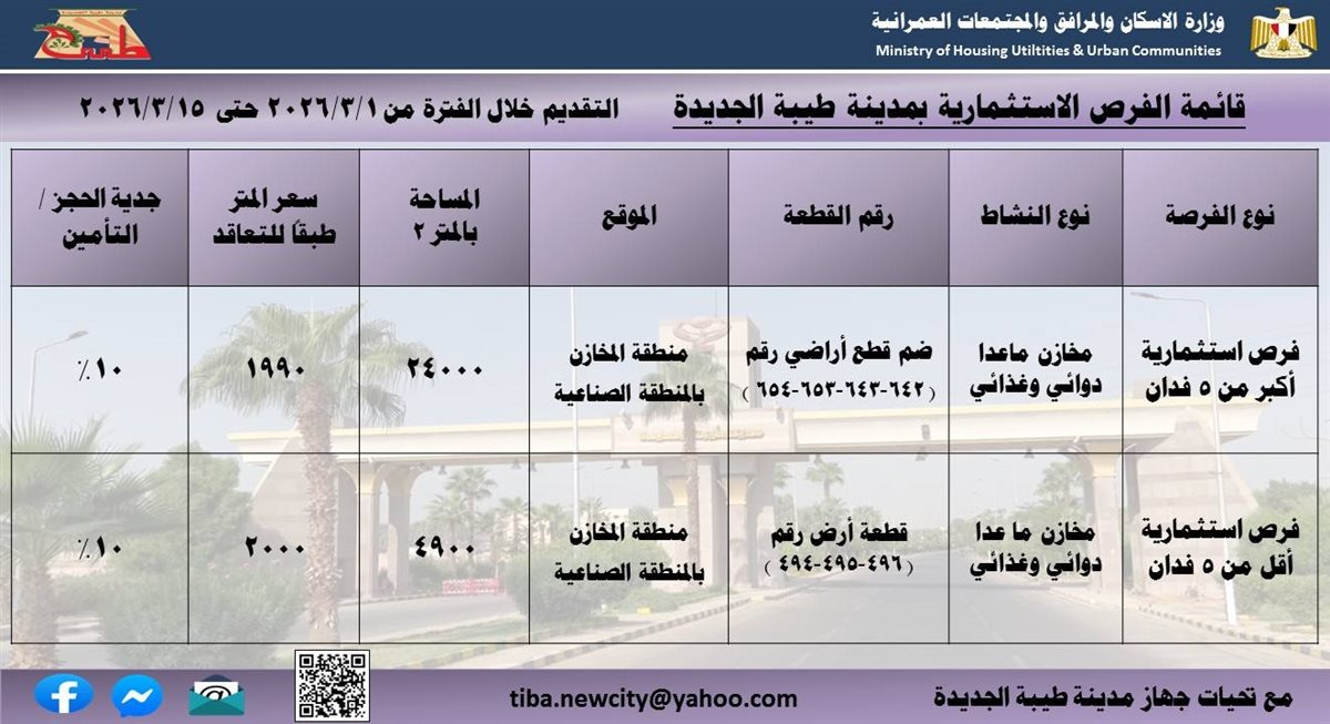 تفاصيل طرح أراضي استثمارية جديدة بمدينة طيبة