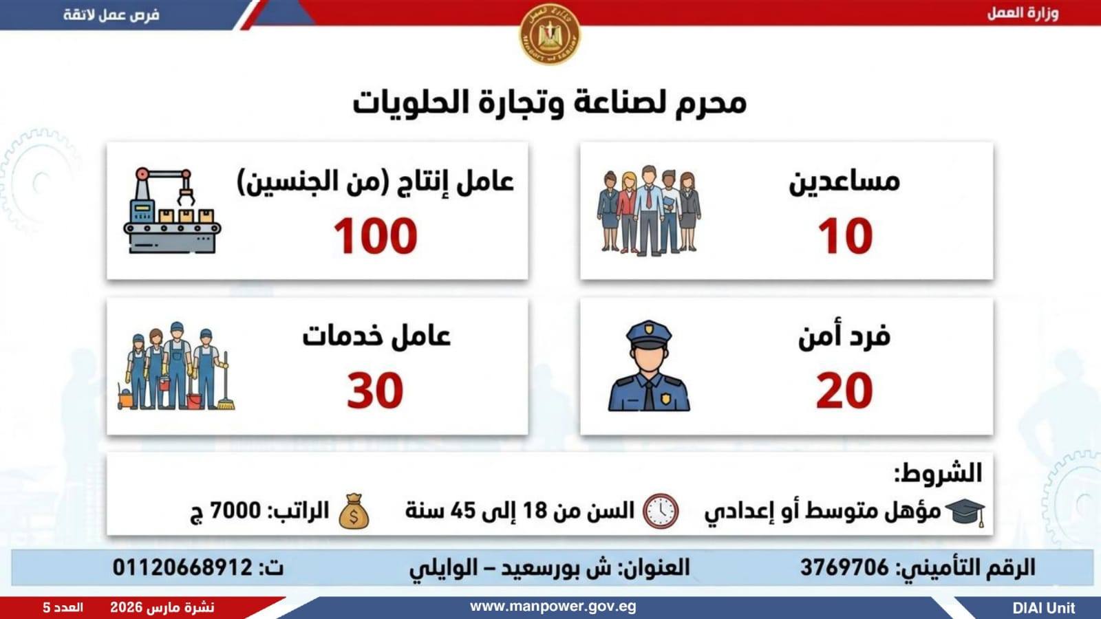 وزارة العمل تعلن 5188 وظيفة بـ 11 محافظة