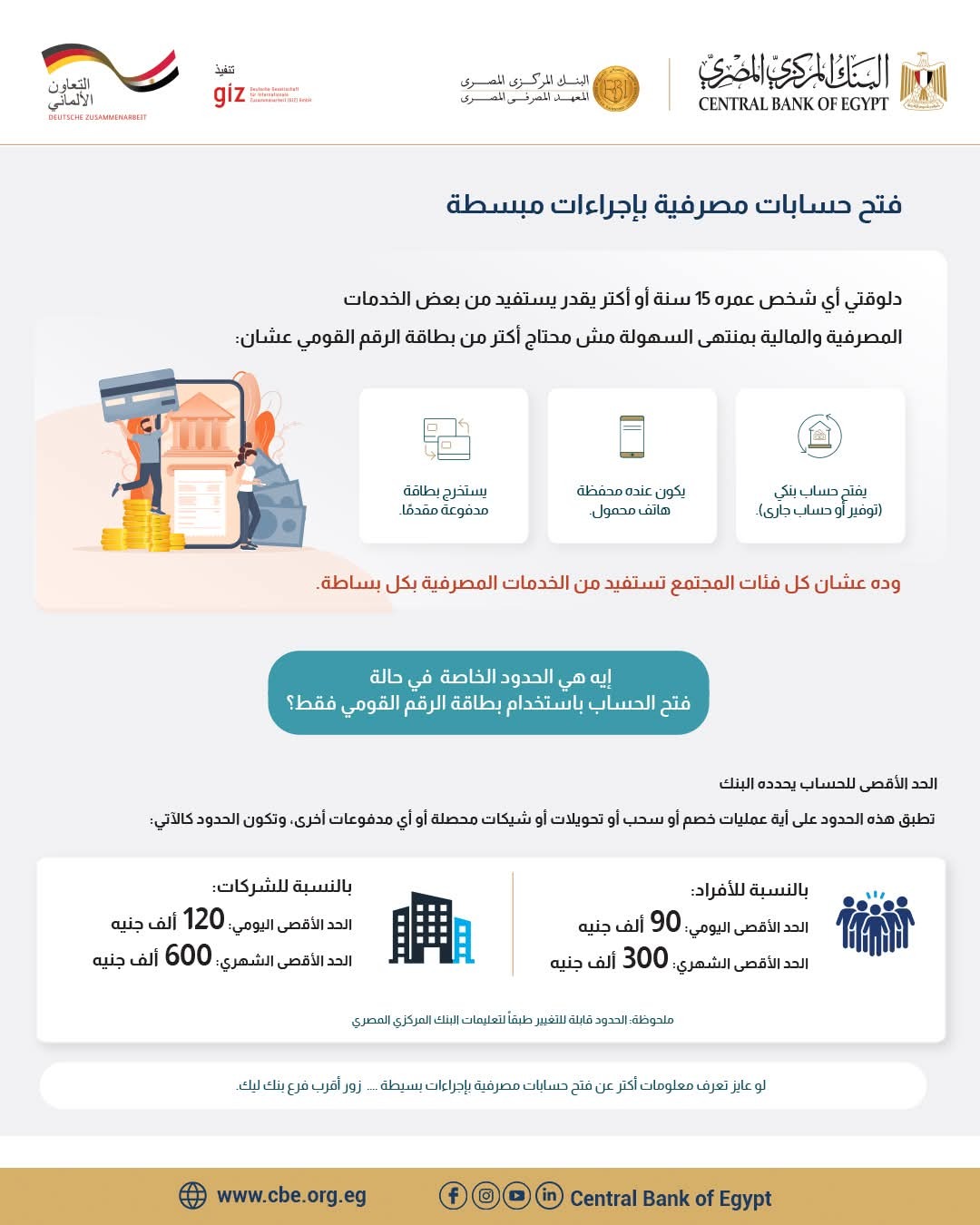 تفاصيل حملة ابدأ مستقبلك المالي مبكرًا من البنك المركزي