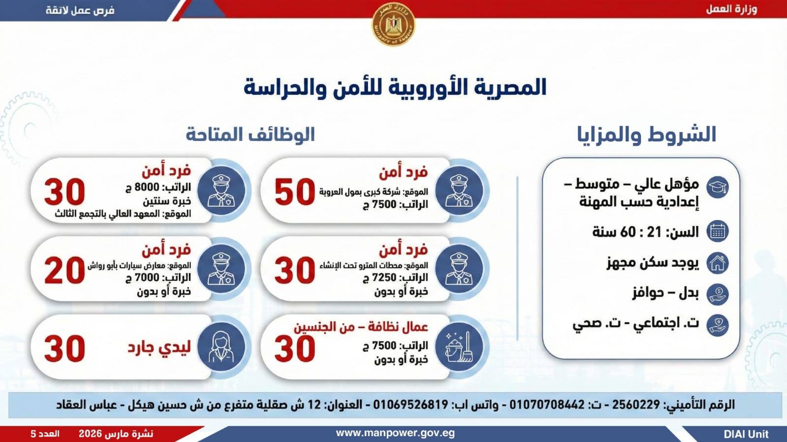 وزارة العمل تعلن 5188 وظيفة بـ 11 محافظة