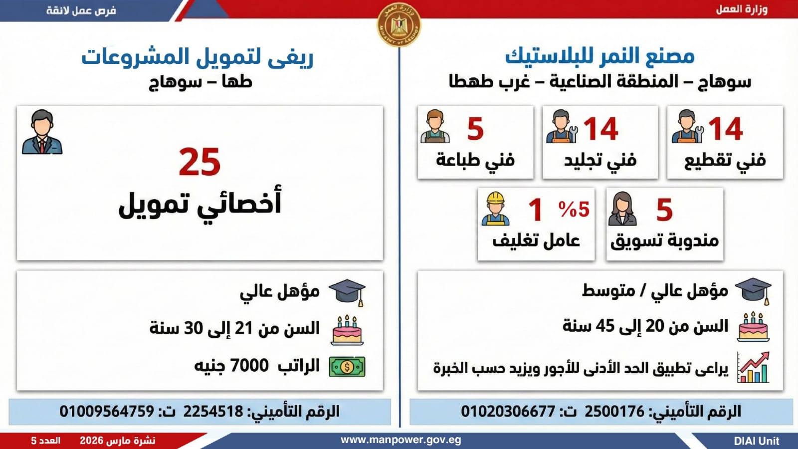 وزارة العمل تعلن 5188 وظيفة بـ 11 محافظة
