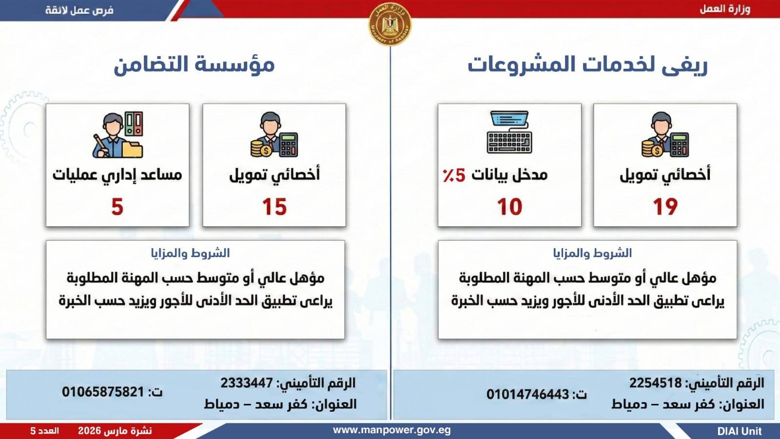 وزارة العمل تعلن 5188 وظيفة بـ 11 محافظة