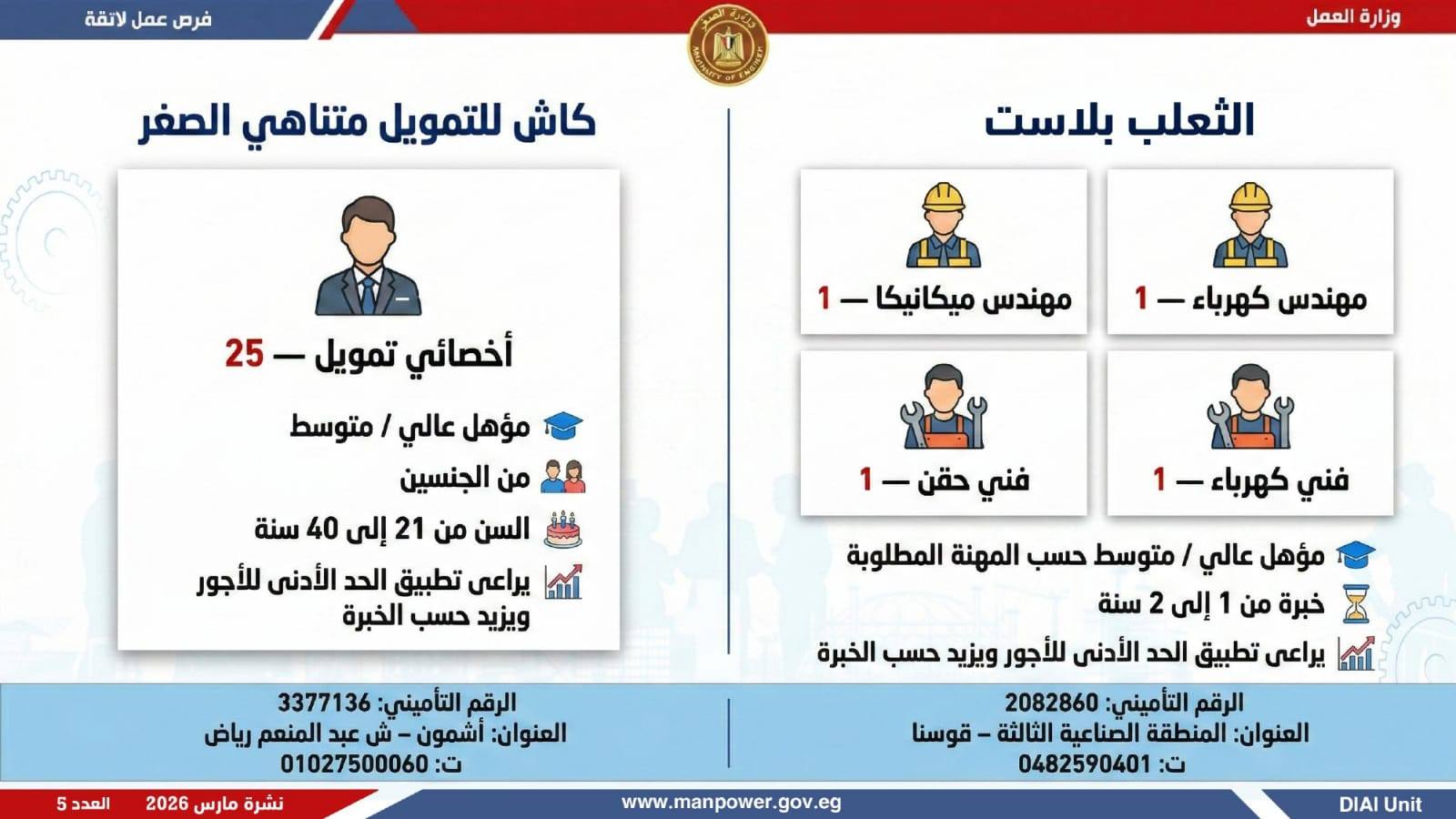 وزارة العمل تعلن 5188 وظيفة بـ 11 محافظة