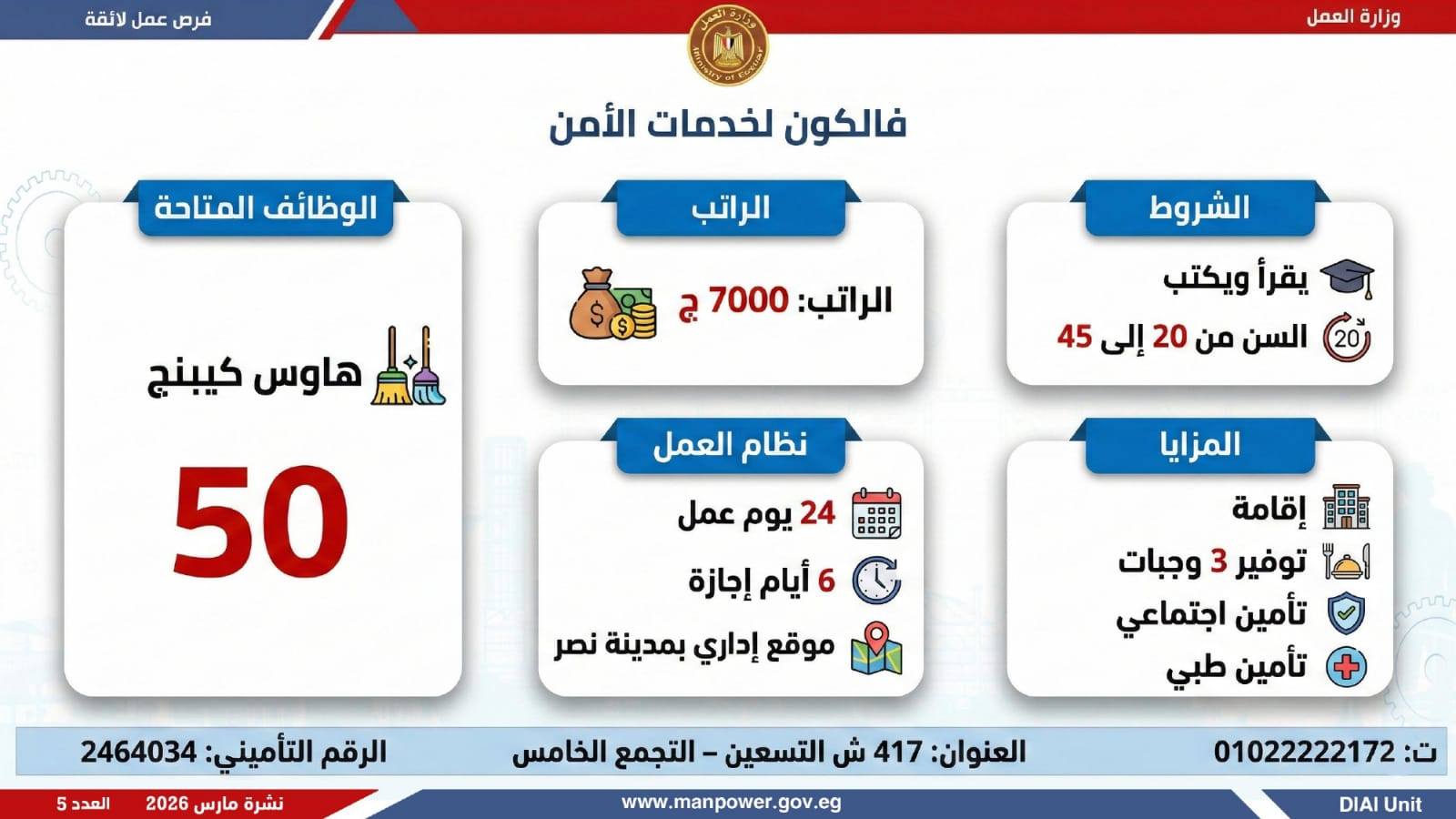 وزارة العمل تعلن 5188 وظيفة بـ 11 محافظة