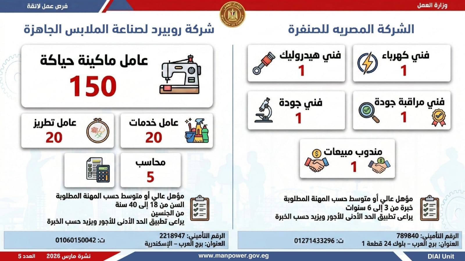 وزارة العمل تعلن 5188 وظيفة بـ 11 محافظة