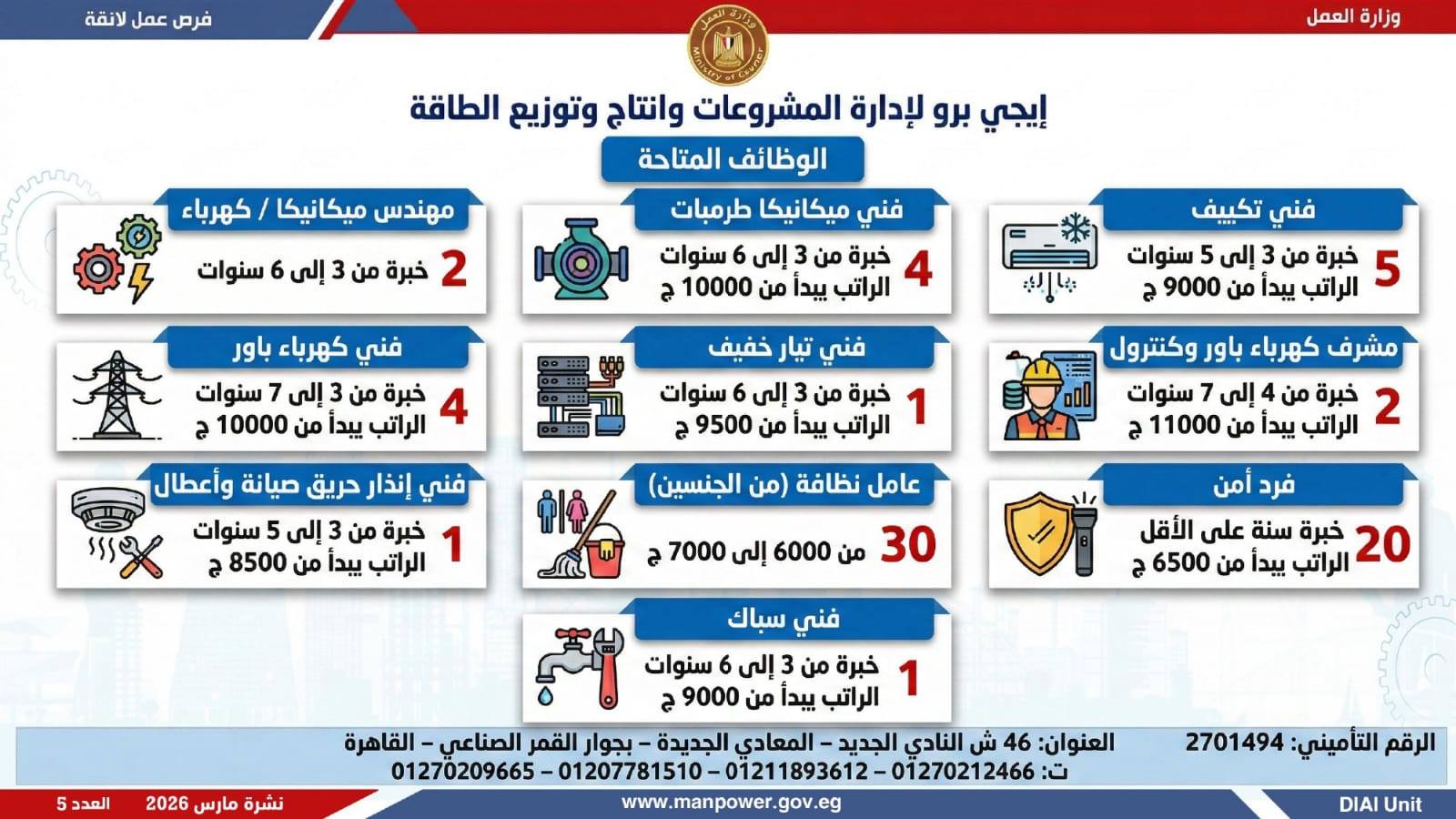 وزارة العمل تعلن 5188 وظيفة بـ 11 محافظة
