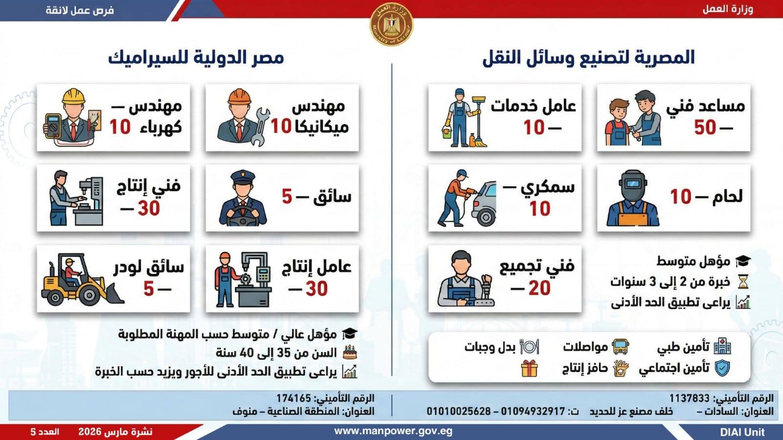 وزارة العمل تعلن 5188 وظيفة بـ 11 محافظة