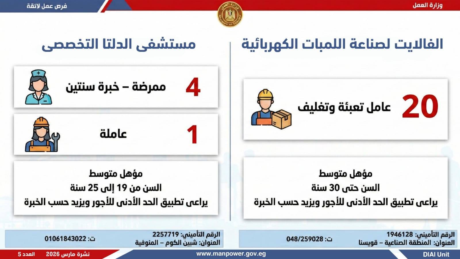 وزارة العمل تعلن 5188 وظيفة بـ 11 محافظة