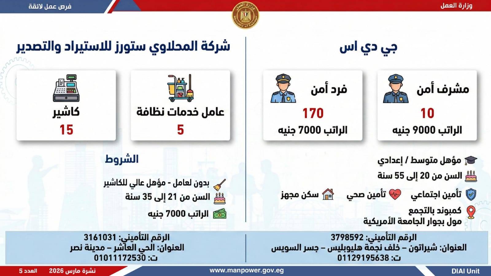 وزارة العمل تعلن 5188 وظيفة بـ 11 محافظة