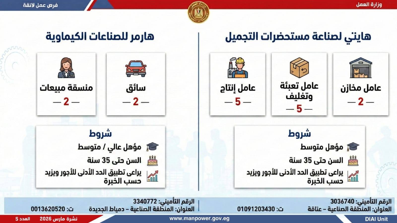 وزارة العمل تعلن 5188 وظيفة بـ 11 محافظة