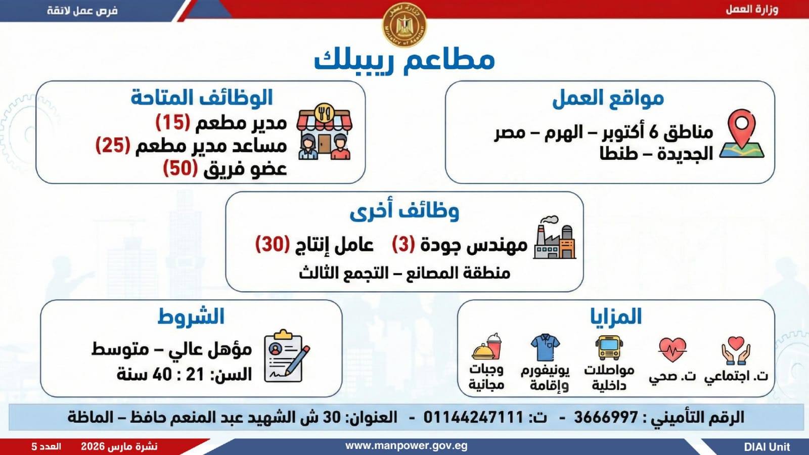 وزارة العمل تعلن 5188 وظيفة بـ 11 محافظة