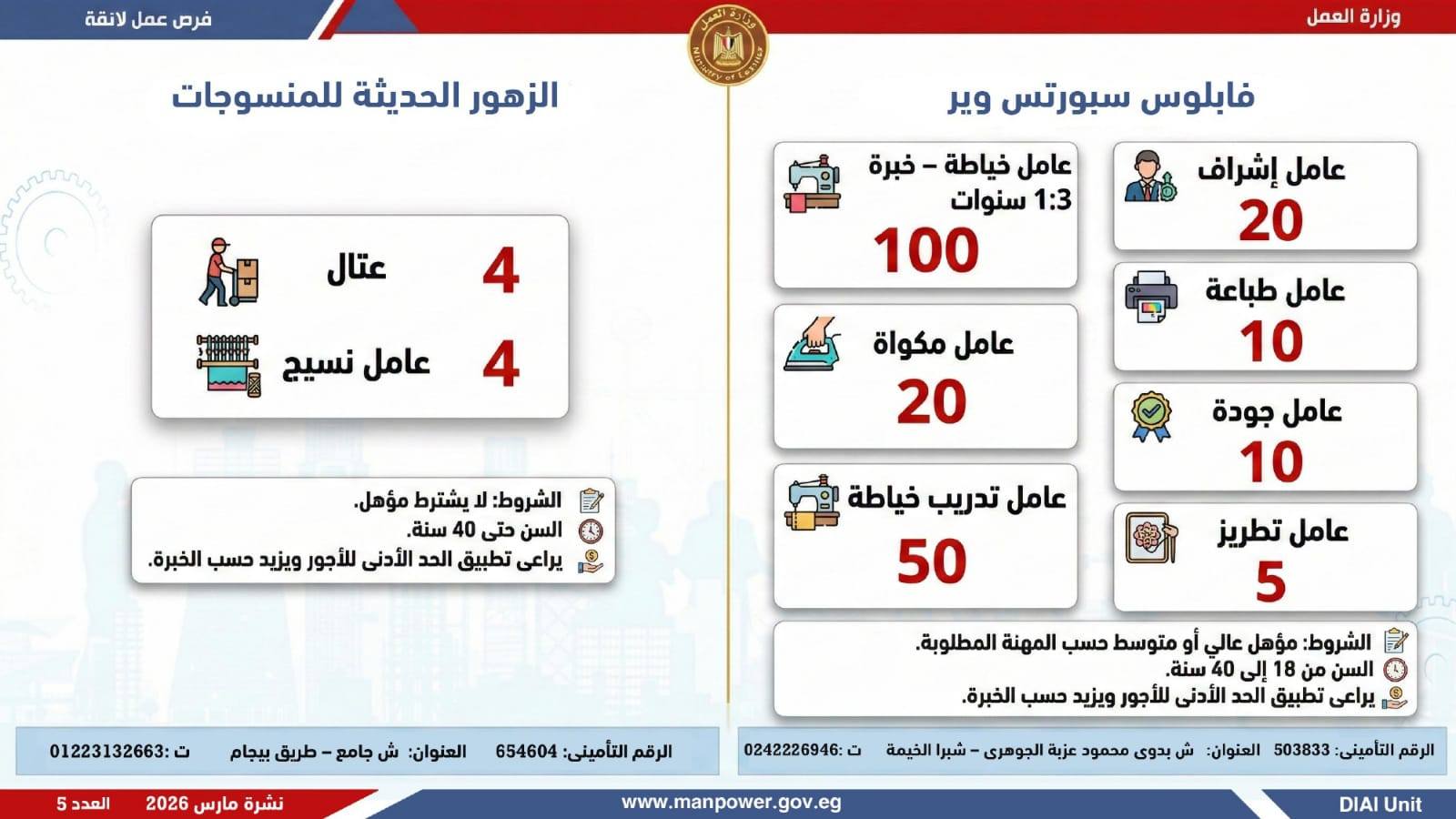 وزارة العمل تعلن 5188 وظيفة بـ 11 محافظة
