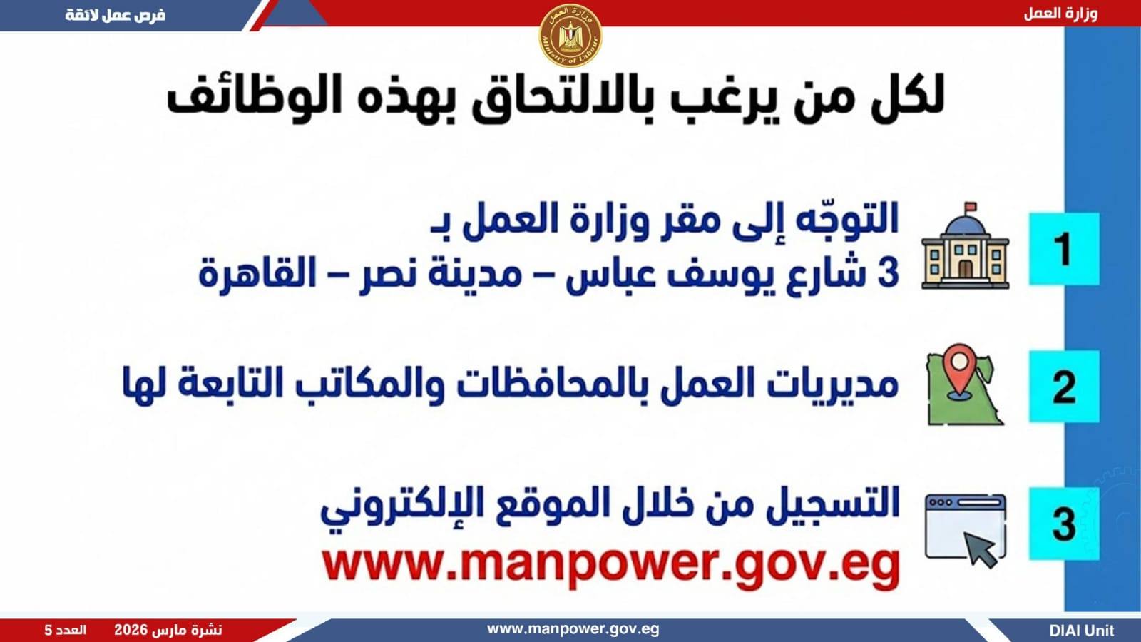 وزارة العمل تعلن 5188 وظيفة بـ 11 محافظة