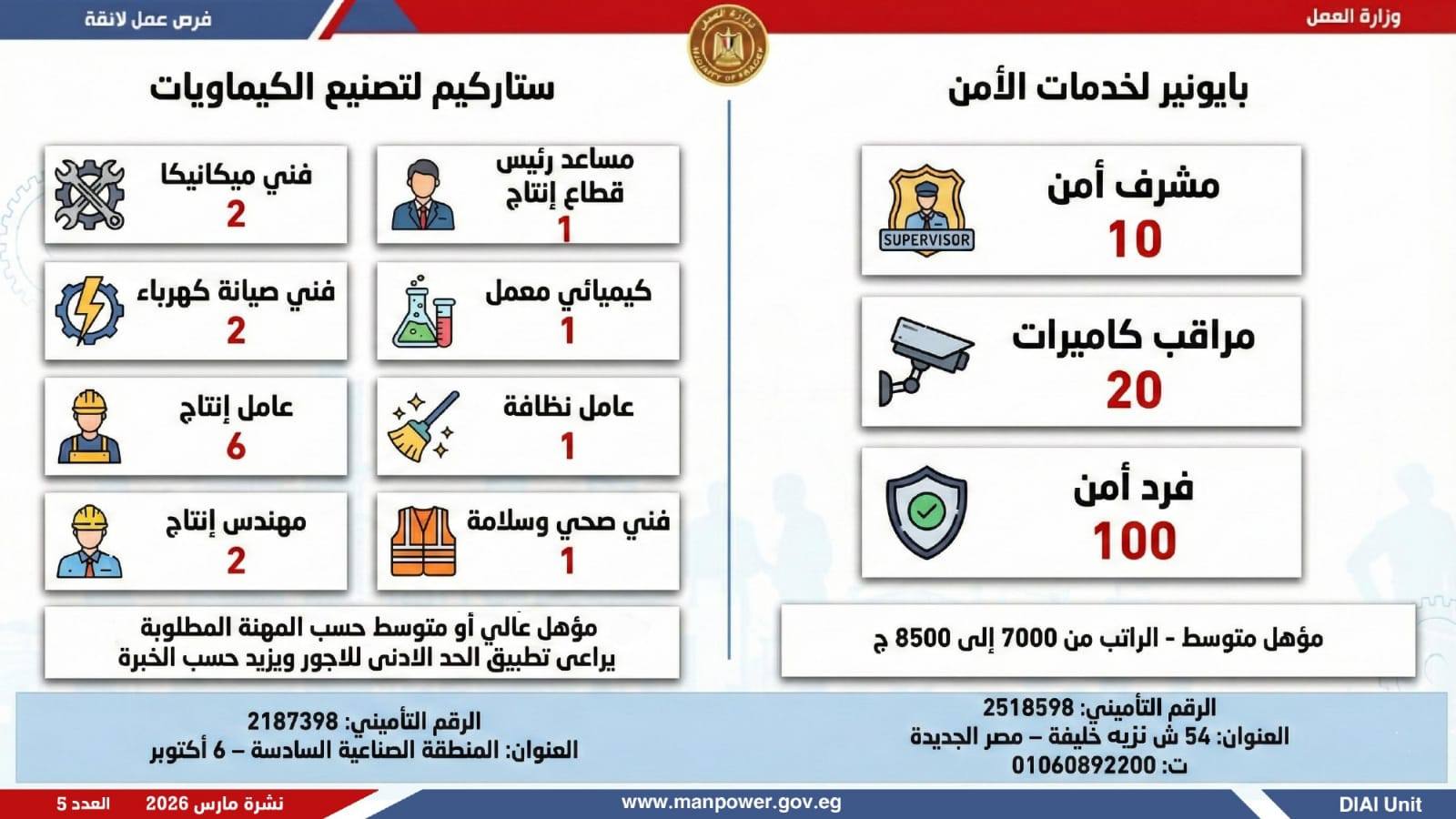 وزارة العمل تعلن 5188 وظيفة بـ 11 محافظة 24 وزارة العمل تعلن 5188 وظيفة بـ 11 محافظة
