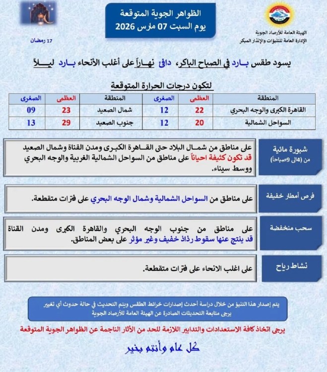 الطقس اليوم السبت 7 مارس 2026 في مصر.. شبورة وتحذير لهذه المحافظات