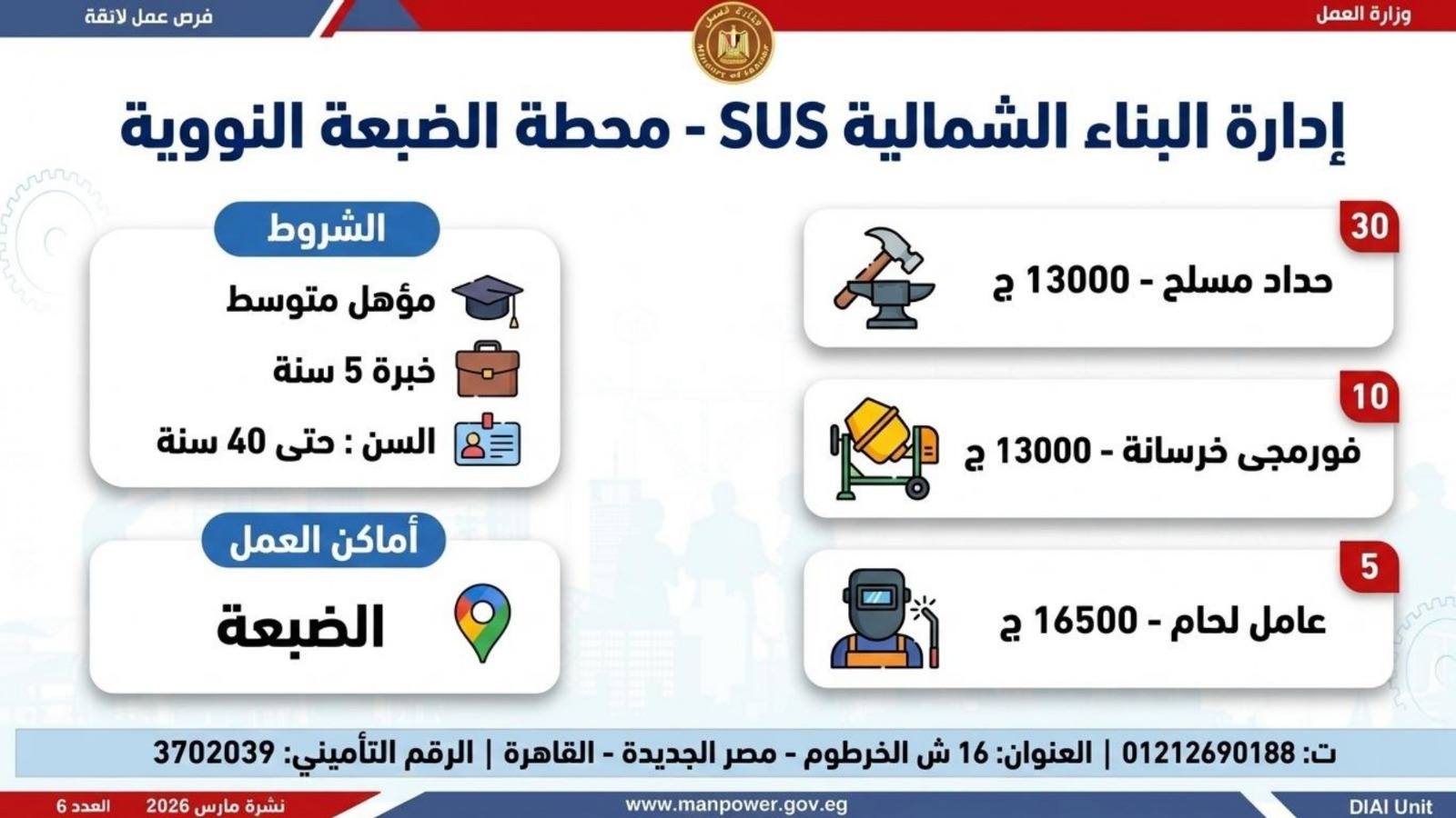 طريقك نحو المستقبل.. كيف تقتنص نصيبك من 4435 فرصة عمل أطلقتها وزارة العمل في 7 محافظات؟