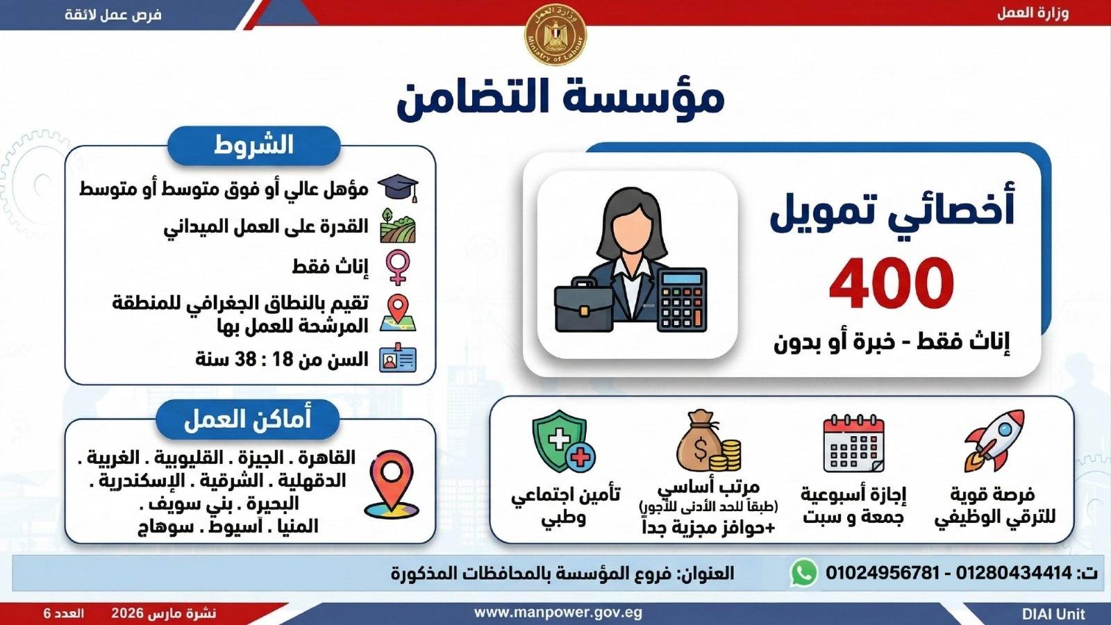 طريقك نحو المستقبل.. كيف تقتنص نصيبك من 4435 فرصة عمل أطلقتها وزارة العمل في 7 محافظات؟