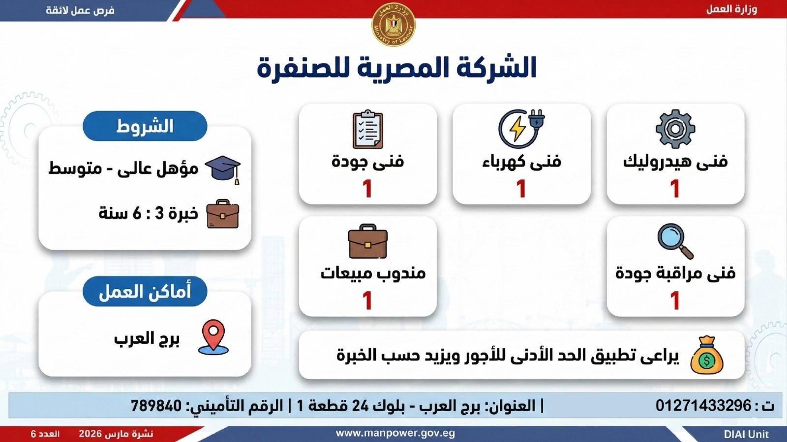 طريقك نحو المستقبل.. كيف تقتنص نصيبك من 4435 فرصة عمل أطلقتها وزارة العمل في 7 محافظات؟