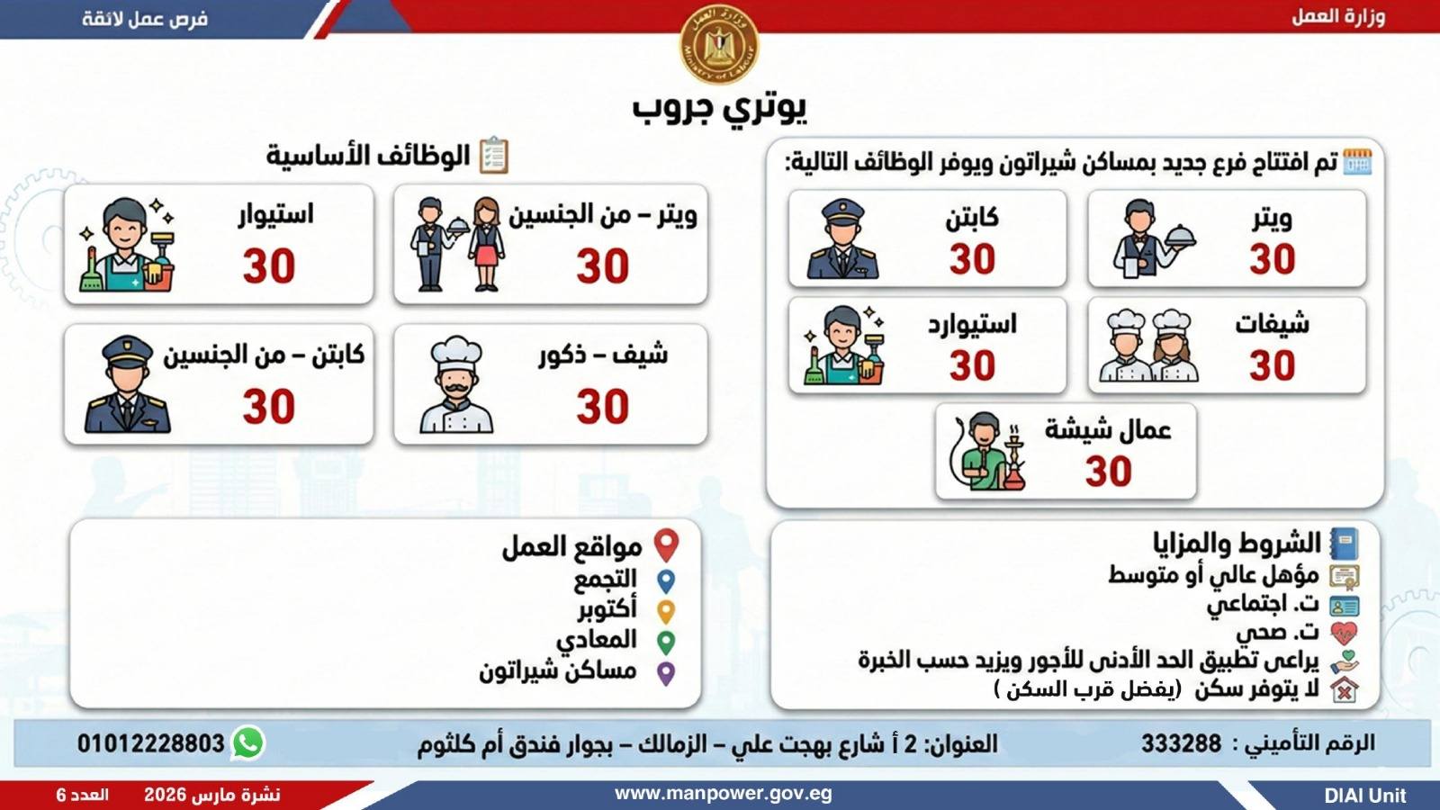 طريقك نحو المستقبل.. كيف تقتنص نصيبك من 4435 فرصة عمل أطلقتها وزارة العمل في 7 محافظات؟
