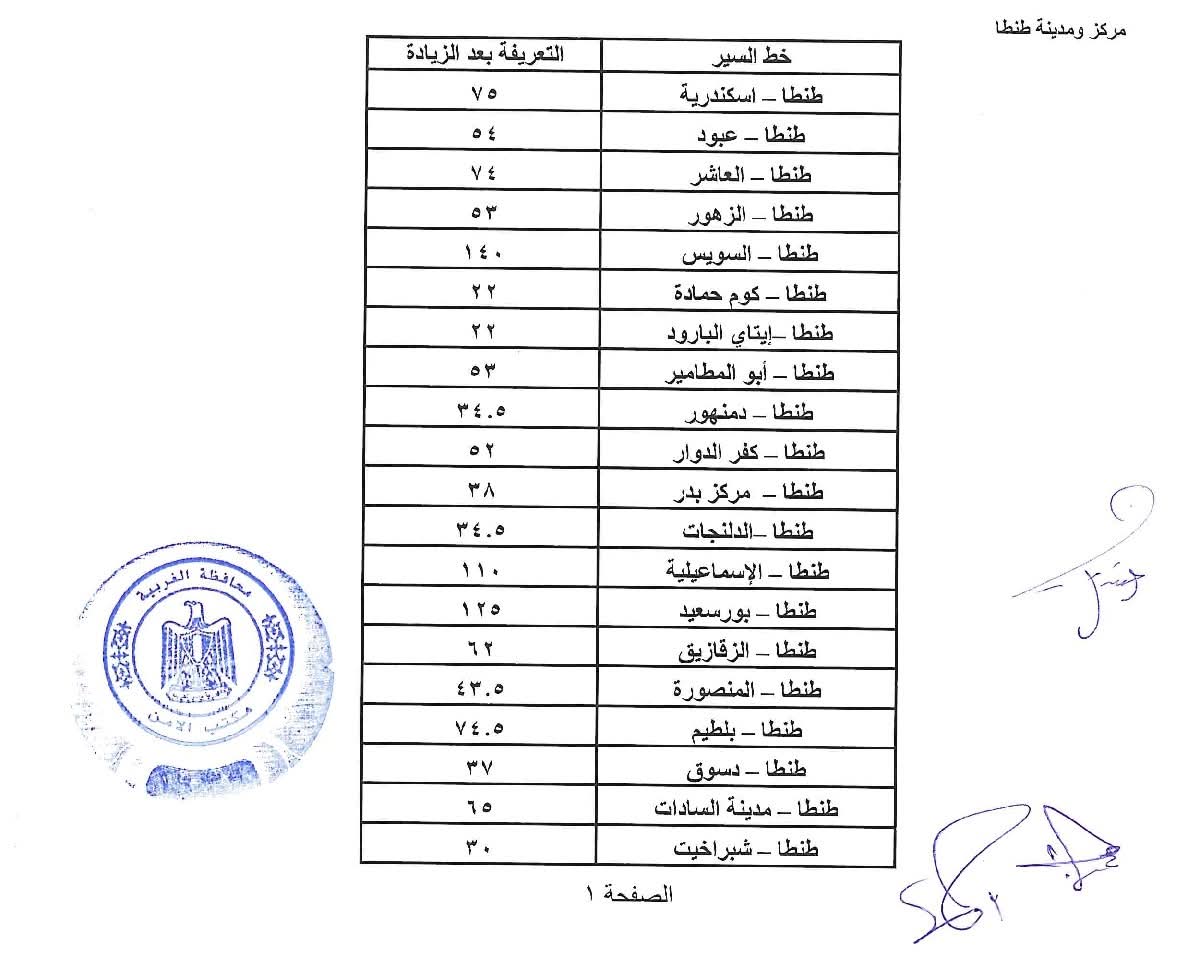 زيادة البنزين والسولار 2026.. أول قرارات تعديل تعريفة المواصلات الجديدة (جدول)