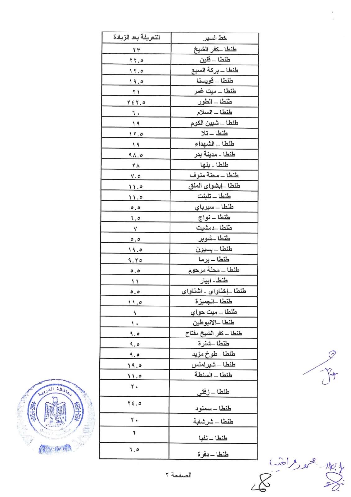 زيادة البنزين والسولار 2026.. أول قرارات تعديل تعريفة المواصلات الجديدة (جدول)