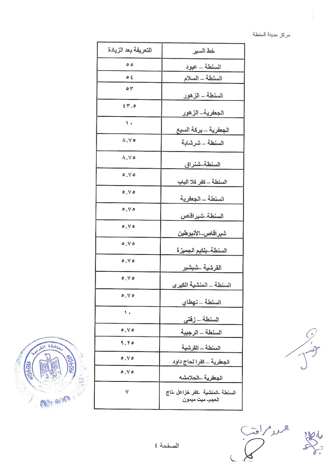 زيادة البنزين والسولار 2026.. أول قرارات تعديل تعريفة المواصلات الجديدة (جدول)
