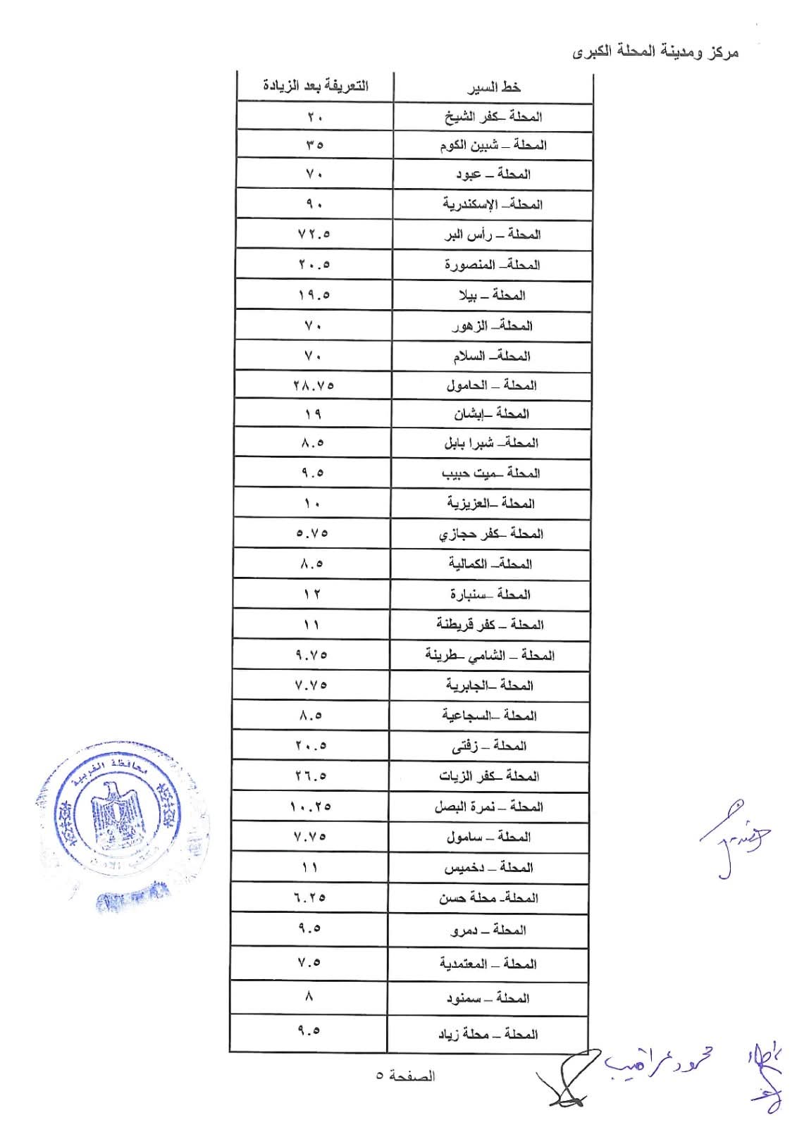 زيادة البنزين والسولار 2026.. أول قرارات تعديل تعريفة المواصلات الجديدة (جدول)
