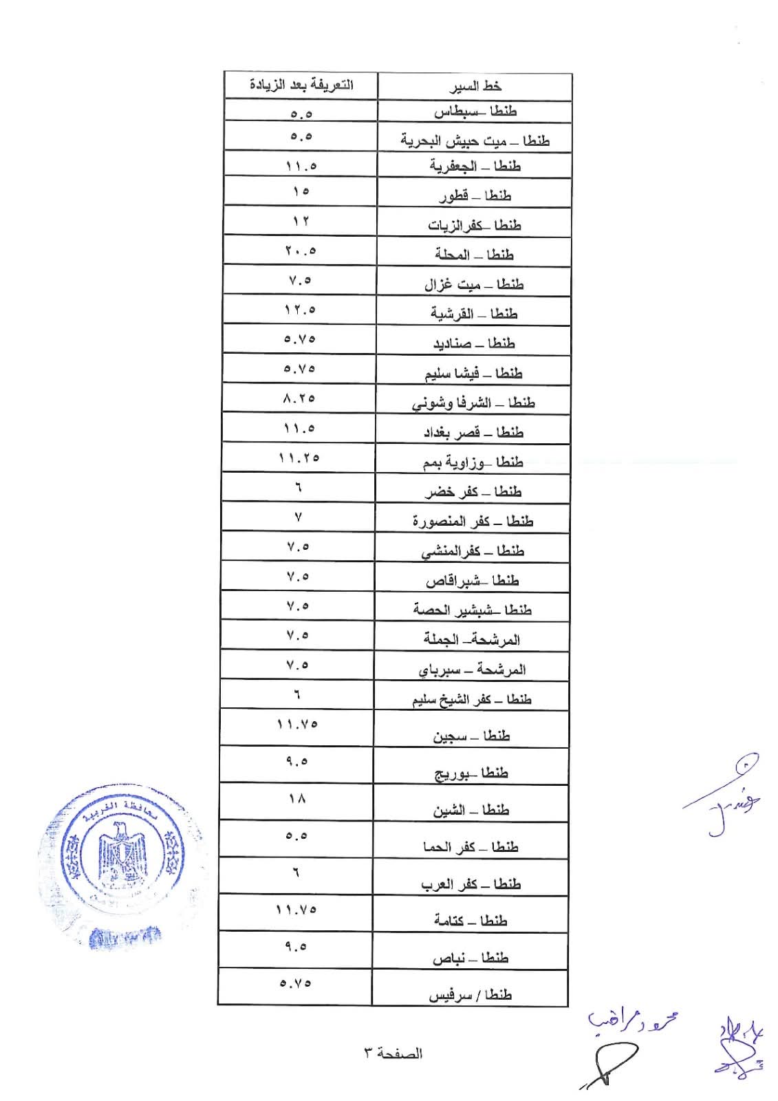 زيادة البنزين والسولار 2026.. أول قرارات تعديل تعريفة المواصلات الجديدة (جدول)