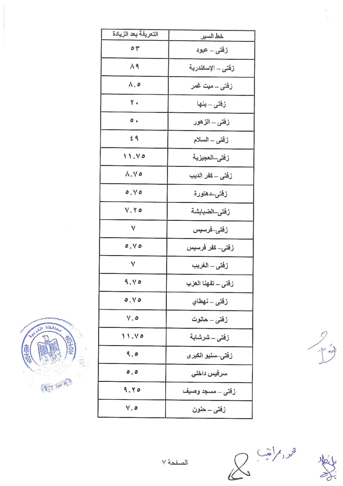 زيادة البنزين والسولار 2026.. أول قرارات تعديل تعريفة المواصلات الجديدة (جدول)