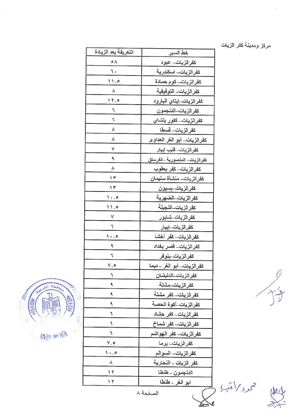 زيادة البنزين والسولار 2026.. أول قرارات تعديل تعريفة المواصلات الجديدة (جدول)