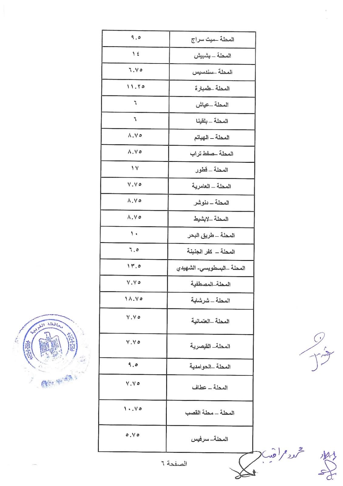 زيادة البنزين والسولار 2026.. أول قرارات تعديل تعريفة المواصلات الجديدة (جدول)