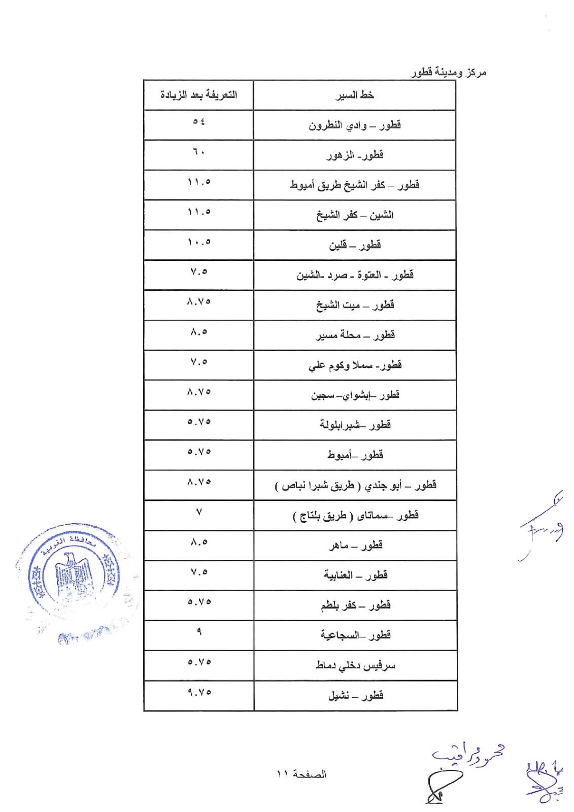 زيادة البنزين والسولار 2026.. أول قرارات تعديل تعريفة المواصلات الجديدة (جدول)