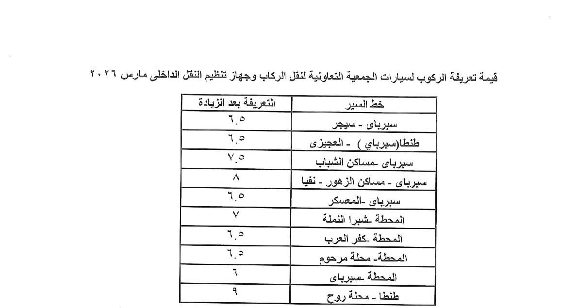 زيادة البنزين والسولار 2026.. أول قرارات تعديل تعريفة المواصلات الجديدة (جدول)