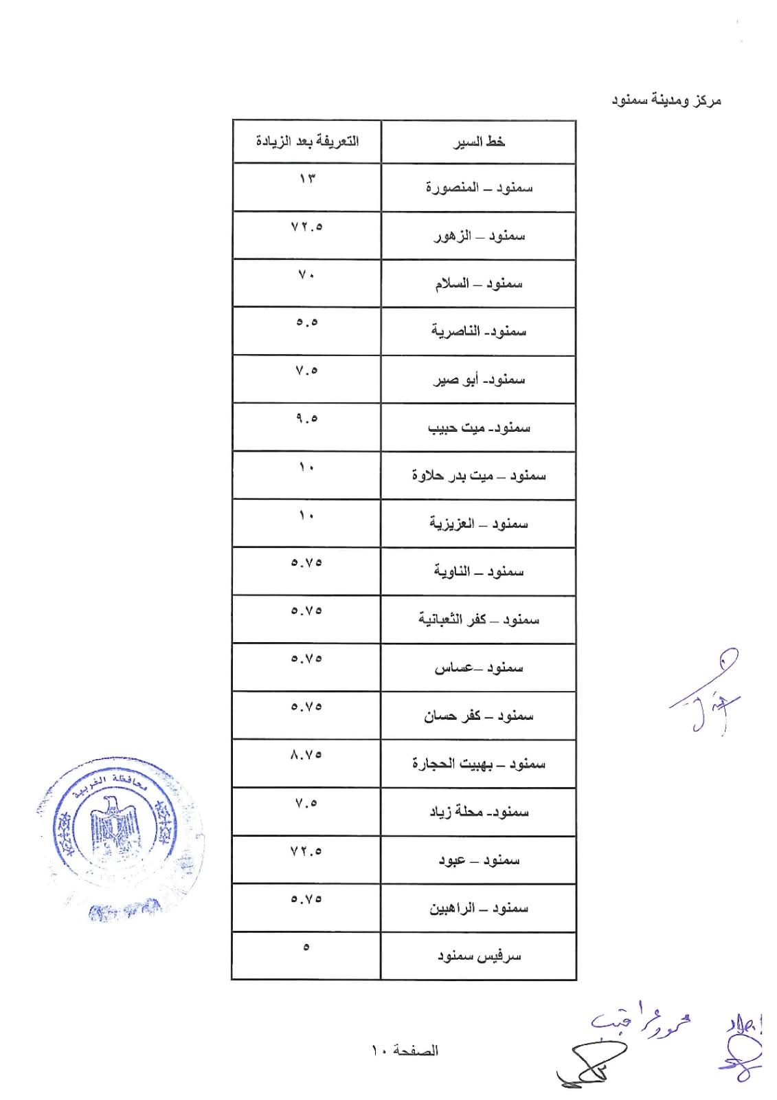 زيادة البنزين والسولار 2026.. أول قرارات تعديل تعريفة المواصلات الجديدة (جدول)