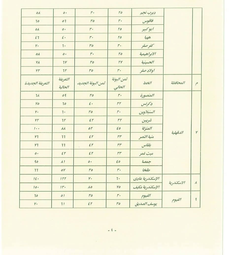 بعد زيادة أسعار الوقود 2026.. «النافذة الإخباري» تنفرد بجداول تعريفة سيارات الأجرة بين المحافظات