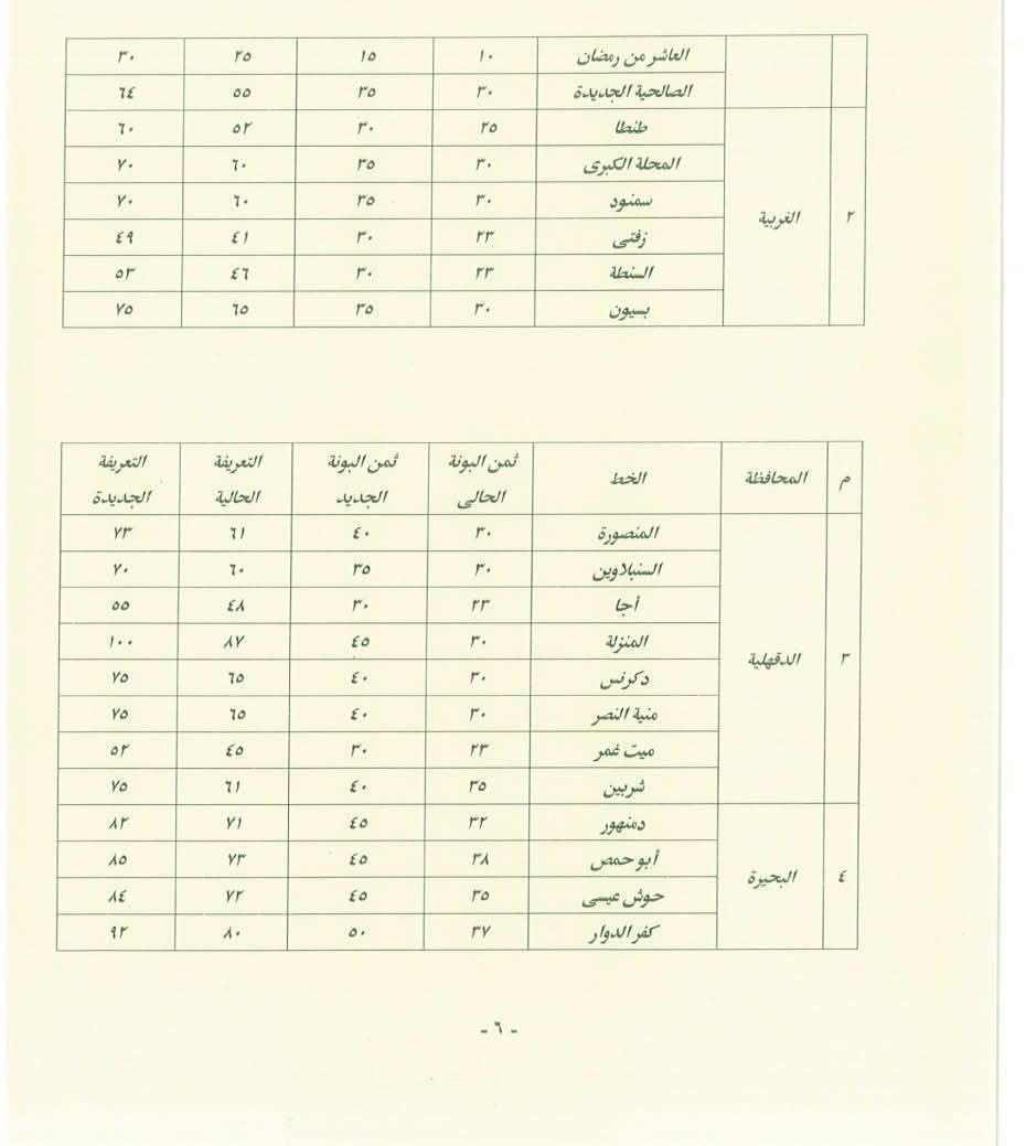 بعد زيادة أسعار الوقود 2026.. «النافذة الإخباري» تنفرد بجداول تعريفة سيارات الأجرة بين المحافظات