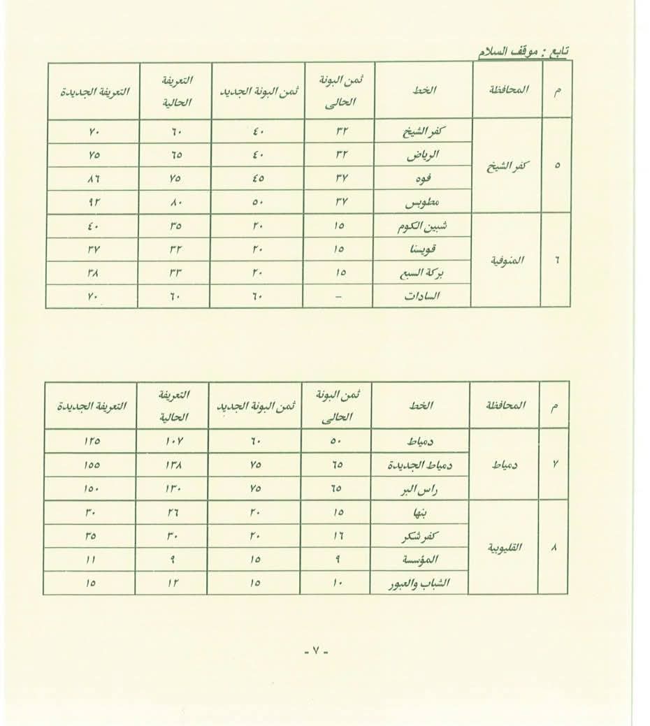 بعد زيادة أسعار الوقود 2026.. «النافذة الإخباري» تنفرد بجداول تعريفة سيارات الأجرة بين المحافظات