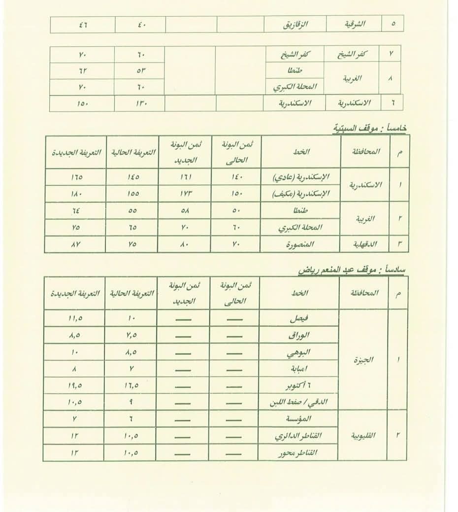 بعد زيادة أسعار الوقود 2026.. «النافذة الإخباري» تنفرد بجداول تعريفة سيارات الأجرة بين المحافظات