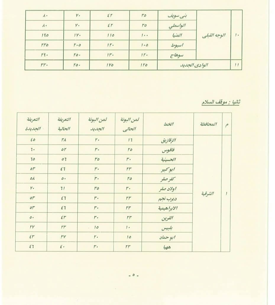 بعد زيادة أسعار الوقود 2026.. «النافذة الإخباري» تنفرد بجداول تعريفة سيارات الأجرة بين المحافظات