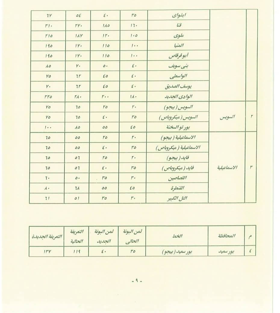 بعد زيادة أسعار الوقود 2026.. «النافذة الإخباري» تنفرد بجداول تعريفة سيارات الأجرة بين المحافظات