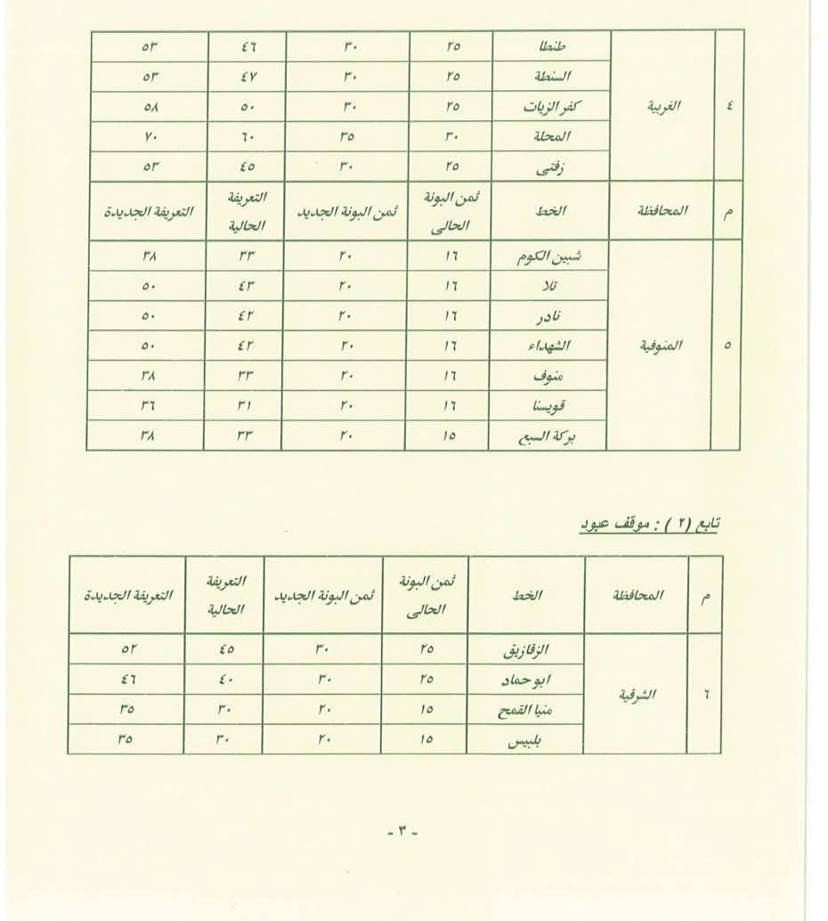 بعد زيادة أسعار الوقود 2026.. «النافذة الإخباري» تنفرد بجداول تعريفة سيارات الأجرة بين المحافظات