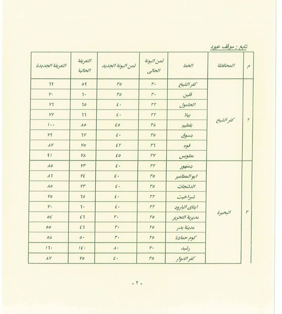 بعد زيادة أسعار الوقود 2026.. «النافذة الإخباري» تنفرد بجداول تعريفة سيارات الأجرة بين المحافظات