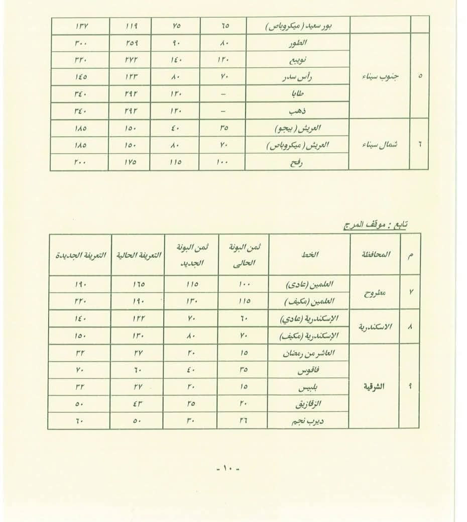 بعد زيادة أسعار الوقود 2026.. «النافذة الإخباري» تنفرد بجداول تعريفة سيارات الأجرة بين المحافظات