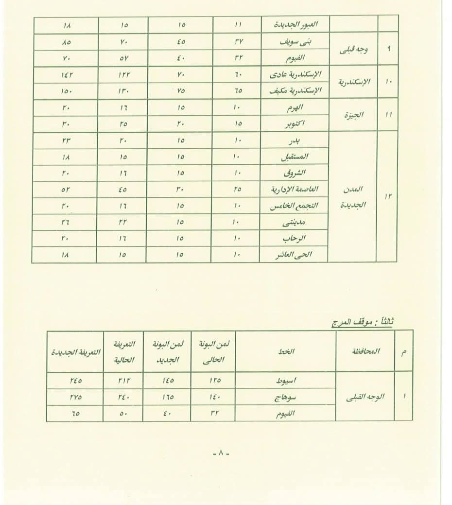 بعد زيادة أسعار الوقود 2026.. «النافذة الإخباري» تنفرد بجداول تعريفة سيارات الأجرة بين المحافظات