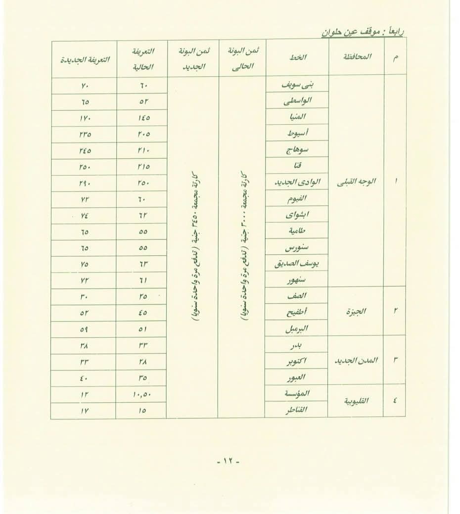 بعد زيادة أسعار الوقود 2026.. «النافذة الإخباري» تنفرد بجداول تعريفة سيارات الأجرة بين المحافظات
