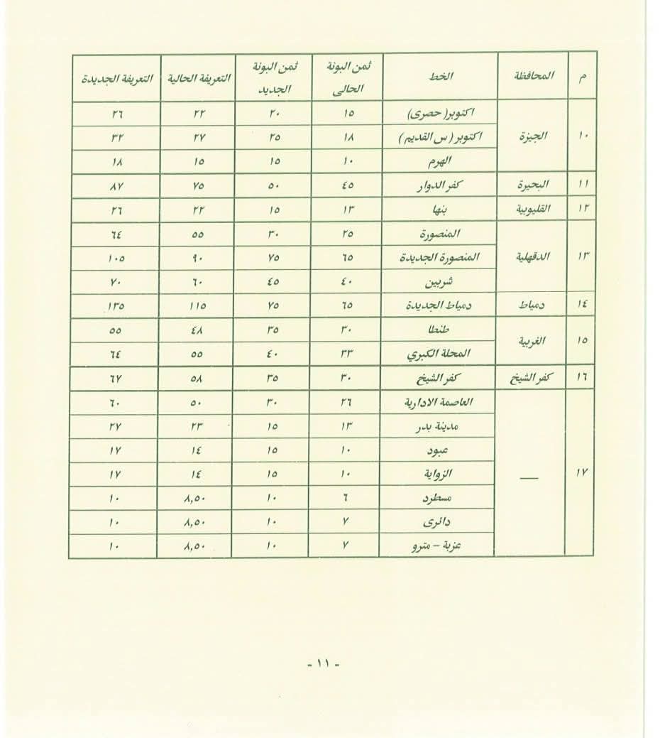 بعد زيادة أسعار الوقود 2026.. «النافذة الإخباري» تنفرد بجداول تعريفة سيارات الأجرة بين المحافظات