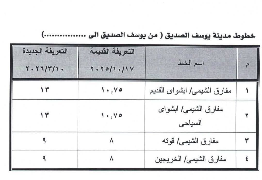 الفيوم تعلن تسعيرة الركوب الجديدة لجميع خطوط السير بعد زيادة أسعار الوقود