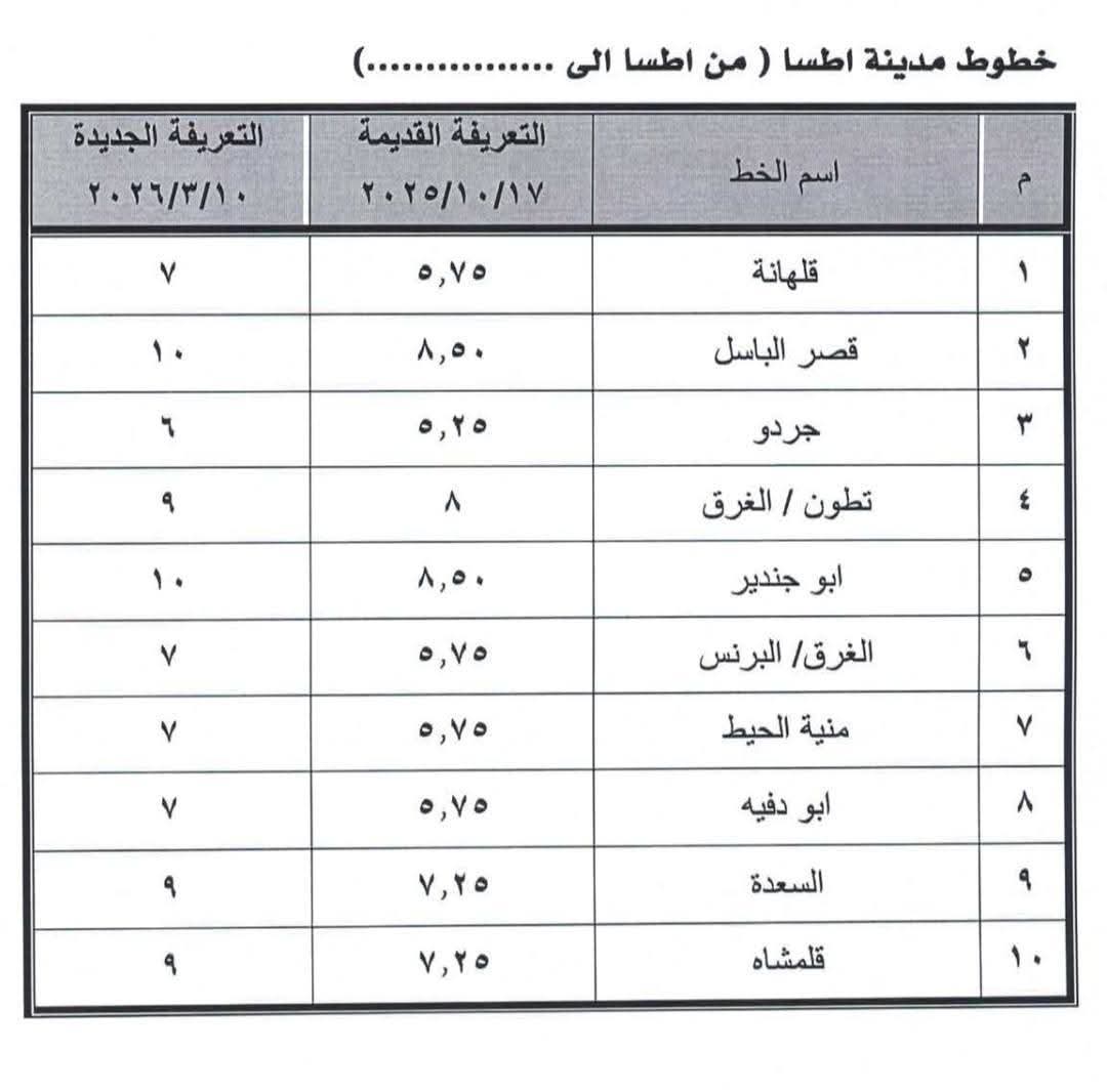 الفيوم تعلن تسعيرة الركوب الجديدة لجميع خطوط السير بعد زيادة أسعار الوقود